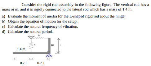 Consider the rigid rod assembly in the following