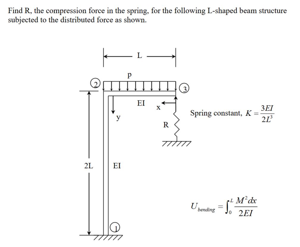 Find R , the compression force in the spring, for