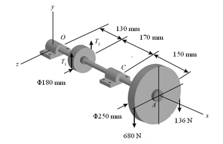 The shaft shown in the figure rotates at 1 2 0 0