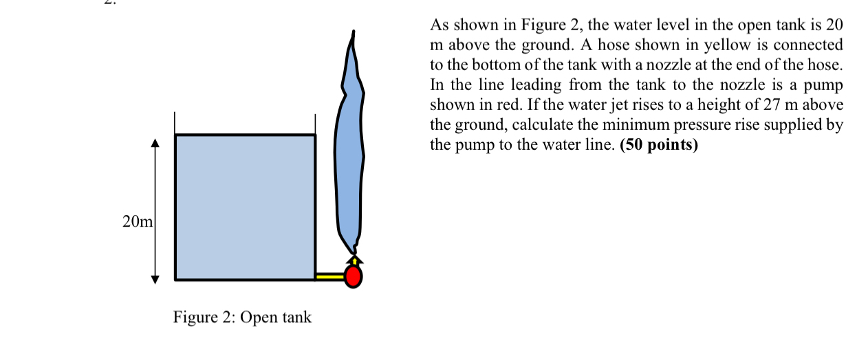 As shown in Figure 2 , the water level in the