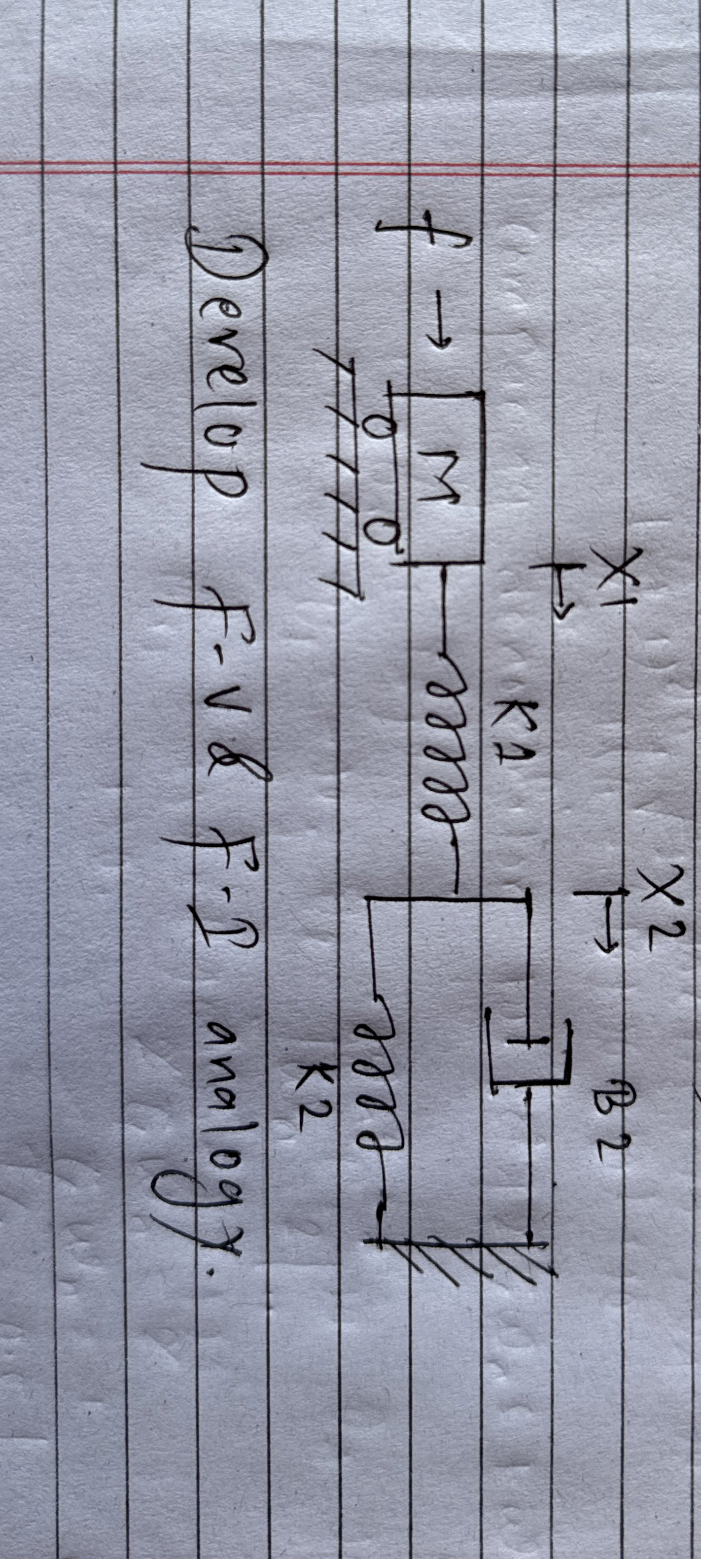Develop f - V & F - I analogy.