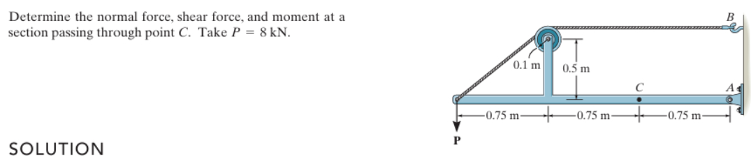 Determine the normal force, shear force, and