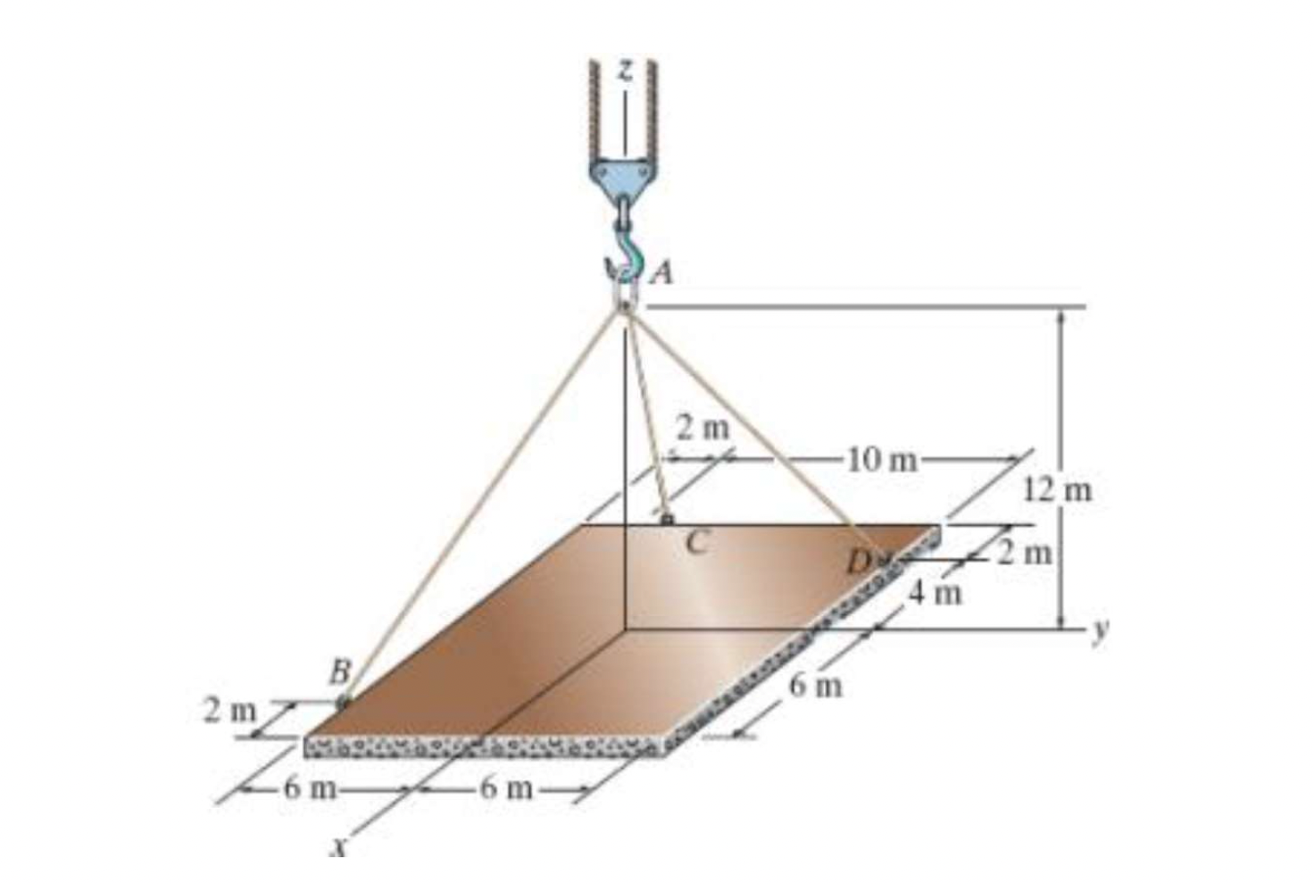 The ends of the three cables are attached to a