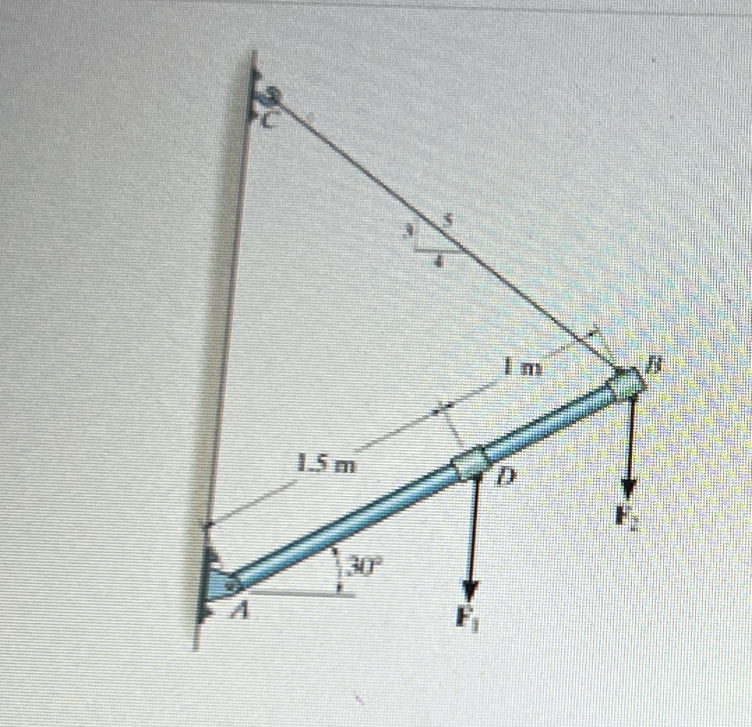 The boom supporis the two vertical loads as shown