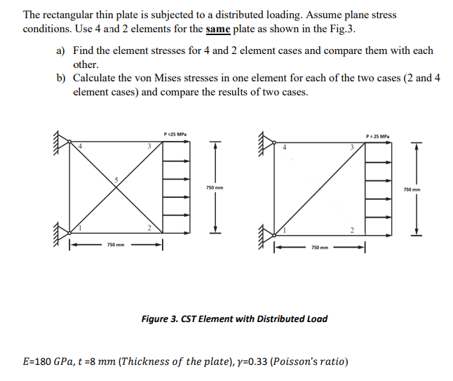 The rectangular thin plate is subjected to a