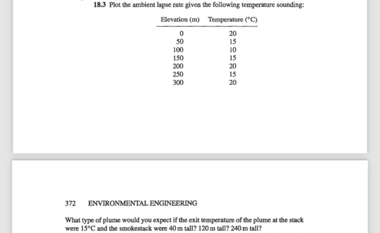 1 8 . 3 Plot the ambient lapse rate given the