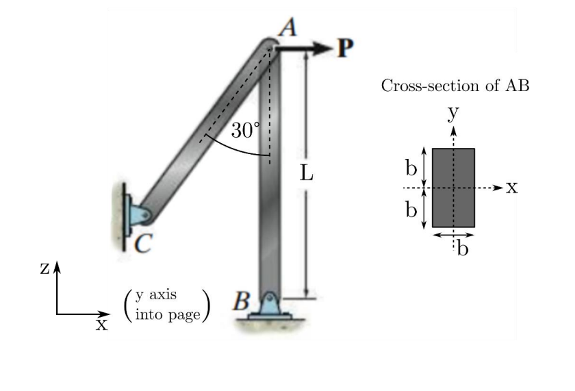 The bar AB of the structure is pin connected at