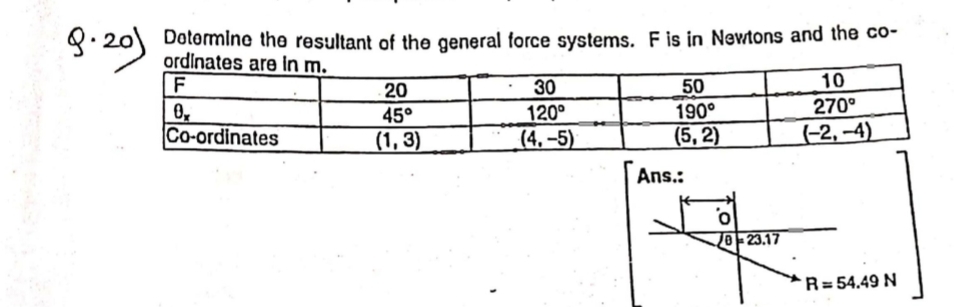 Q - 2 0 ) Dotermine the resultant of the general