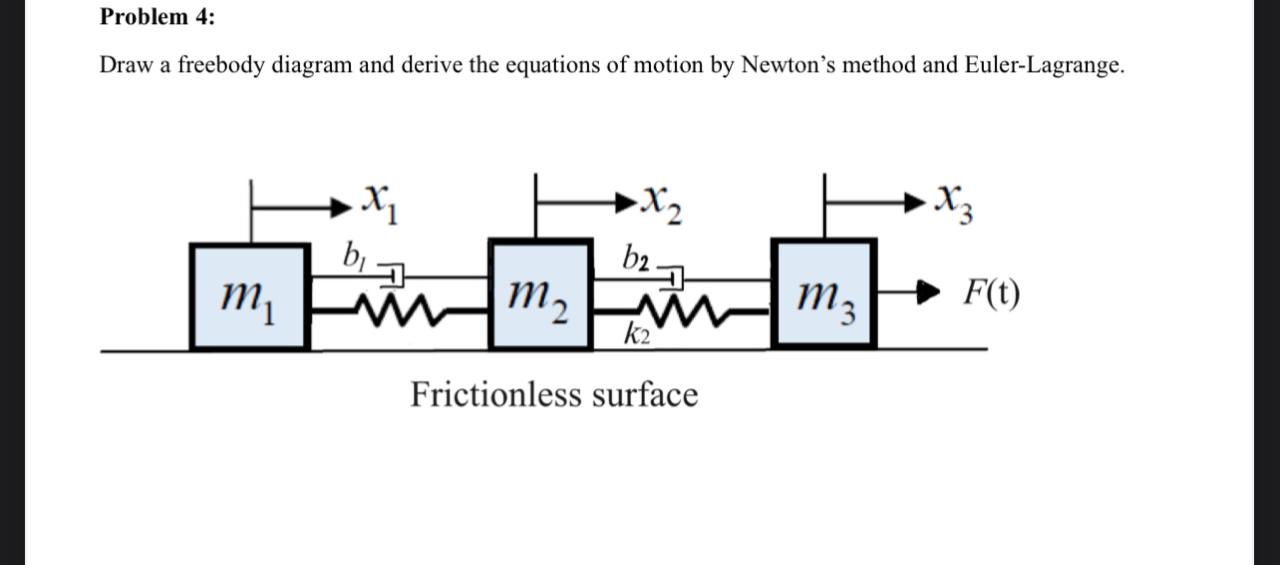 Problem 4 : Draw a freebody diagram and derive
