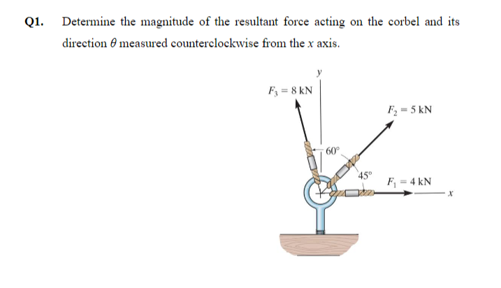 Q 1 . Determine the magnitude of the resultant