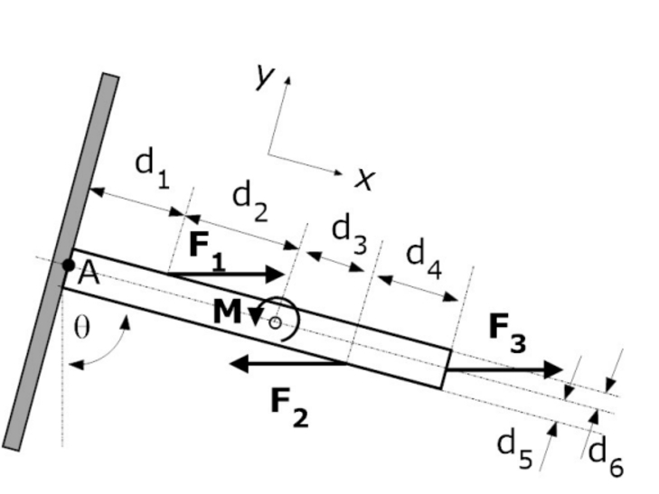 Look at the following figure. Replace the three