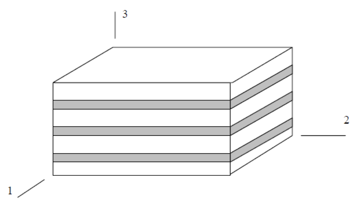 A sandwich composite plate is made of two