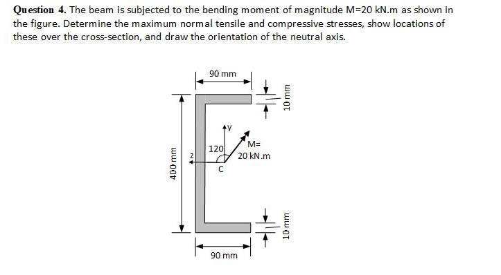 Question 4 . The beam is subjected to the bending