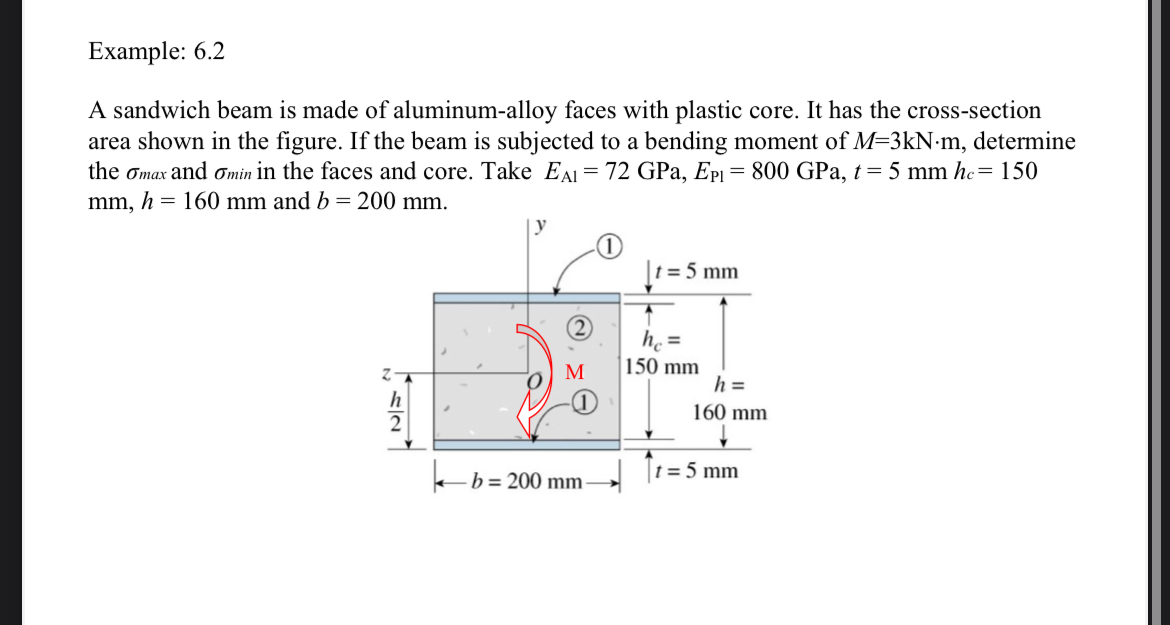 Example: 6 . 2 A sandwich beam is made of