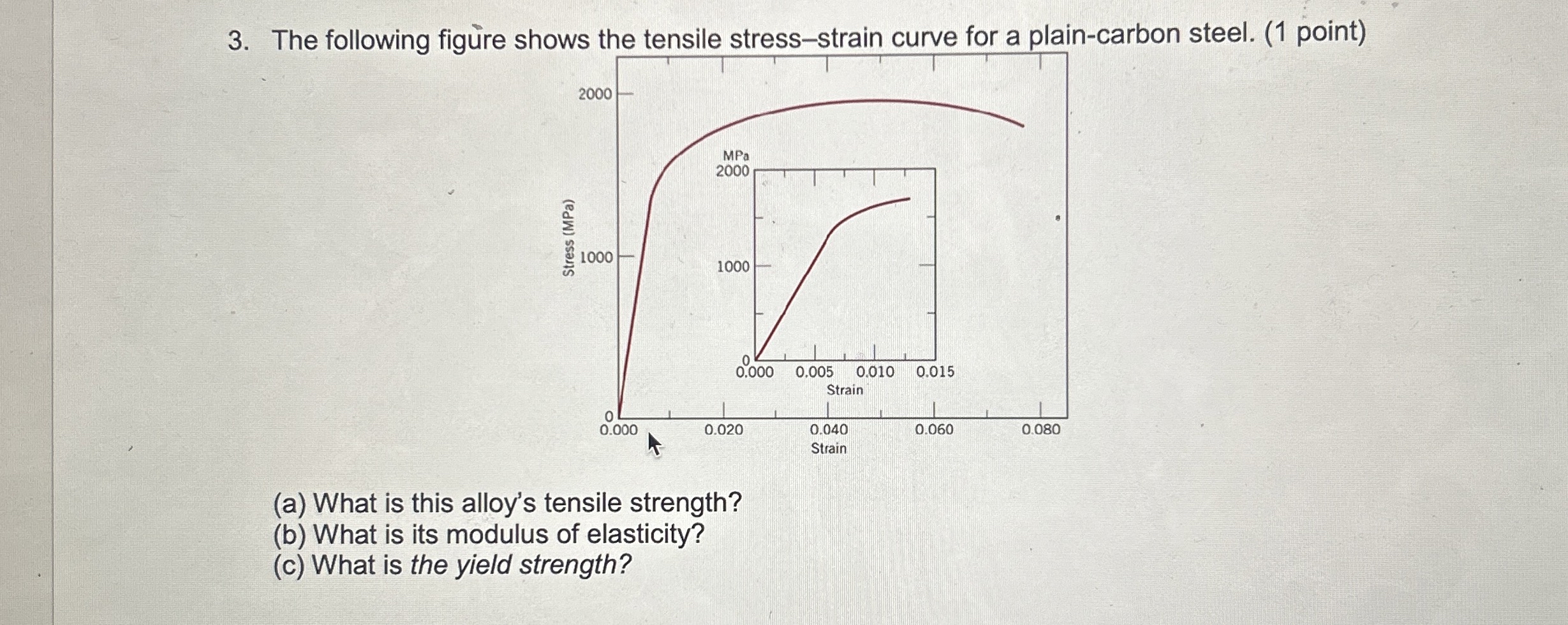 The following fig re shows the tensile stress -