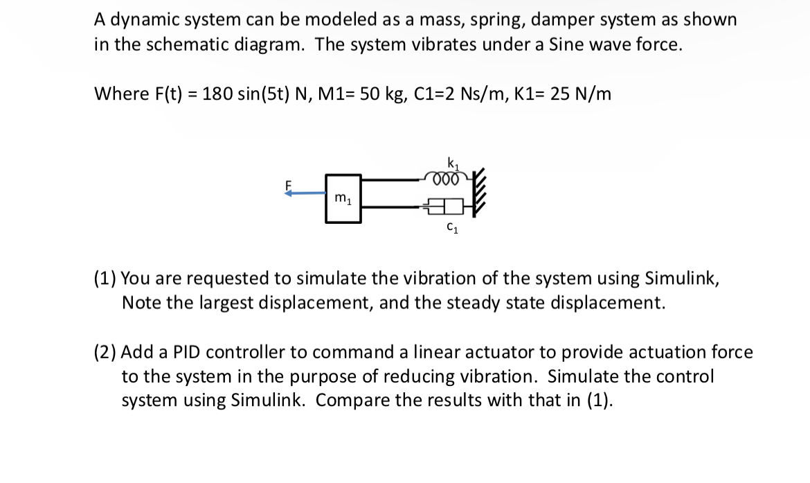 A dynamic system can be modeled as a mass,
