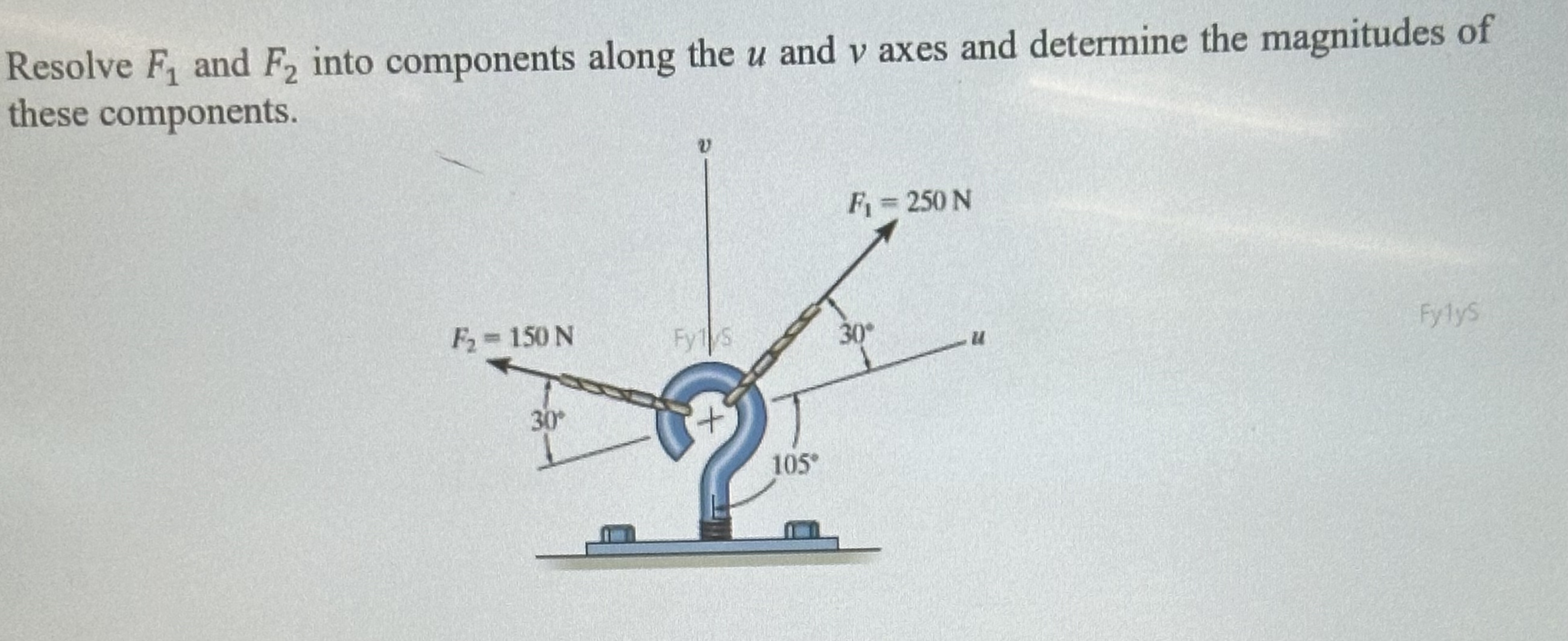 Resolve F 1 and F 2 into components along the u