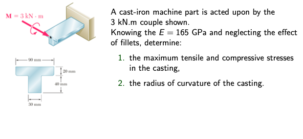 A cast - iron machine part is acted upon by the 3