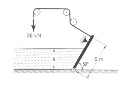 Compute the required height of water ( h ) that