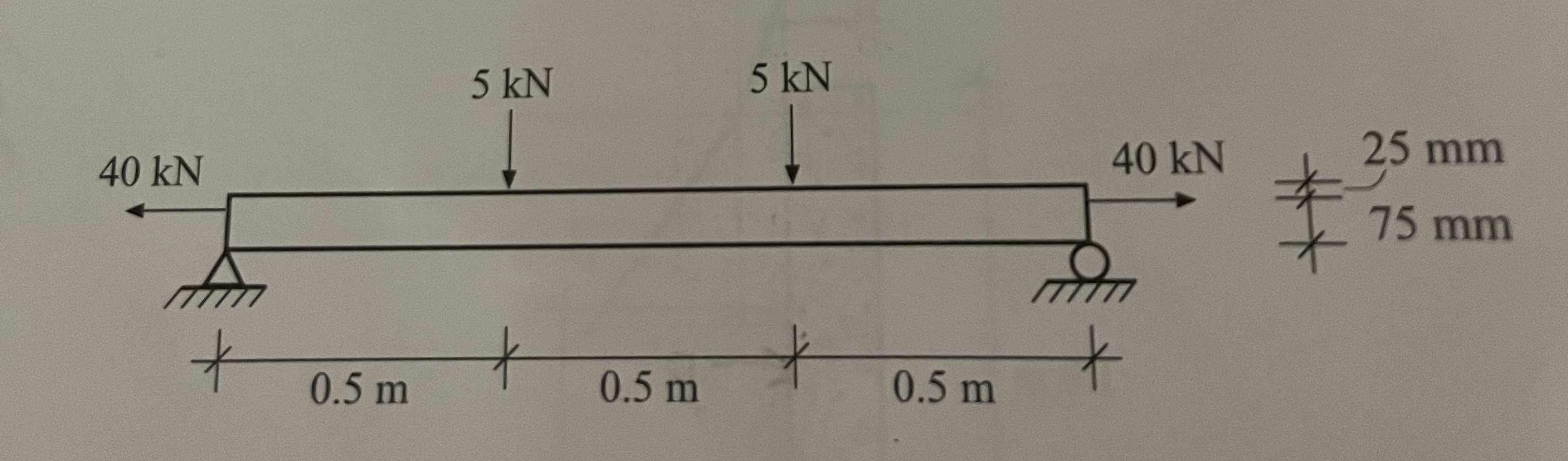 A simply supported horizontal beam is 1 . 5 m