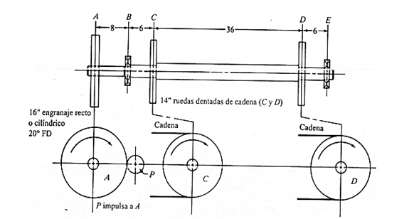 The shaft in the figure is the drive shaft for a