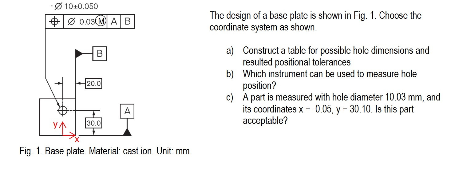 The design of a base plate is shown in Fig. 1 .