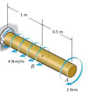determine the angle of twist of A relative to C