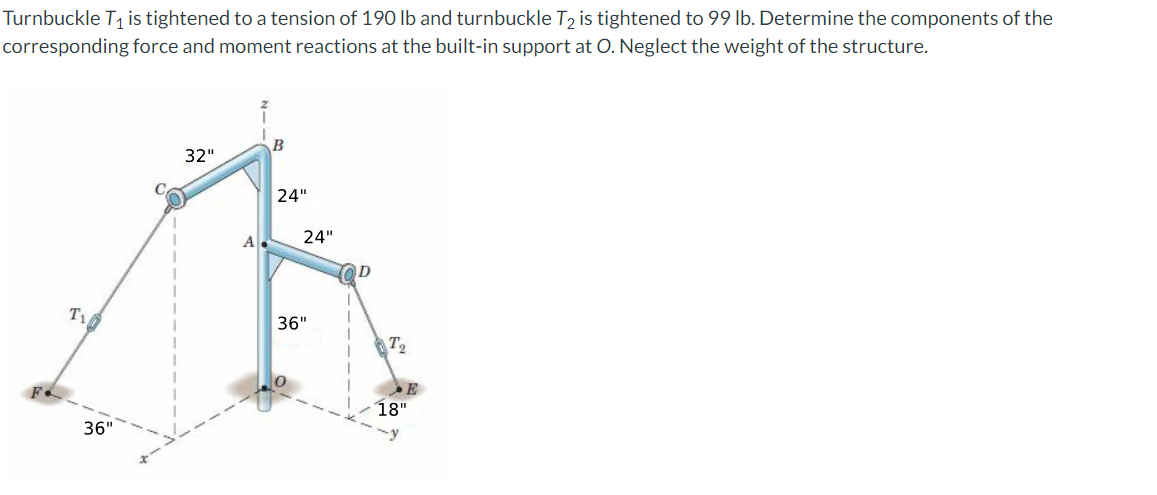Turnbuckle T 1 is tightened to a tension of 1 9 0