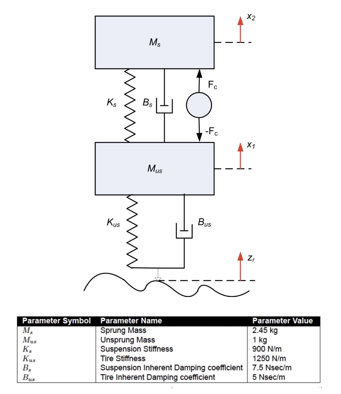 1 . Obtain the free body diagram, and derive the