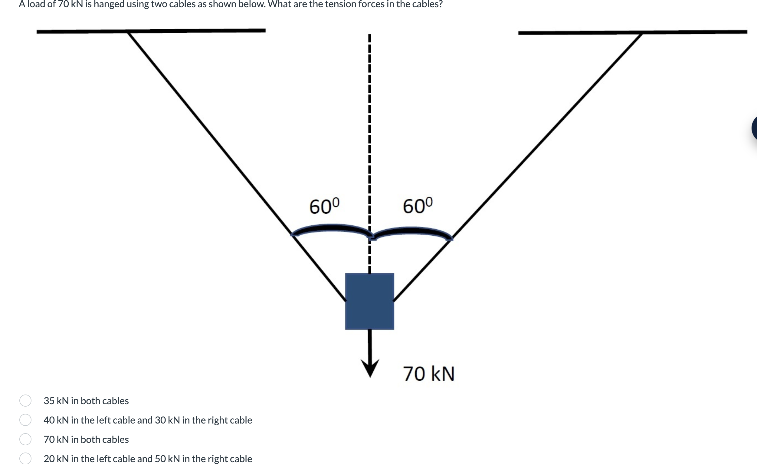 A load of 7 0 kN is hanged using two cables as