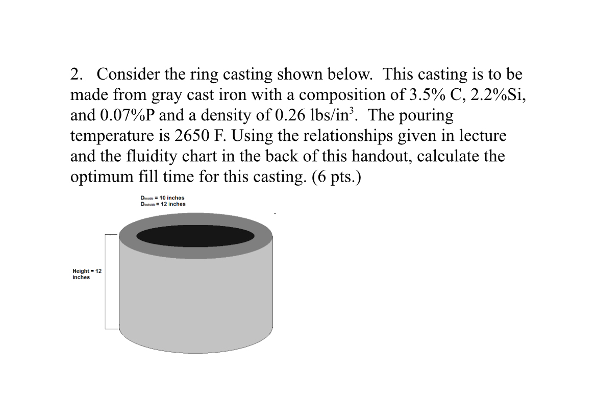 Consider the ring casting shown below. This