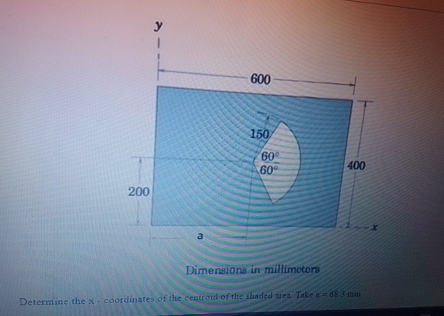 Dimensions in millimeters Determine the x -