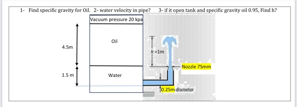 1 - Find specific gravity for Oil. 2 - water