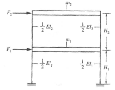 Consider the model of a two story building below