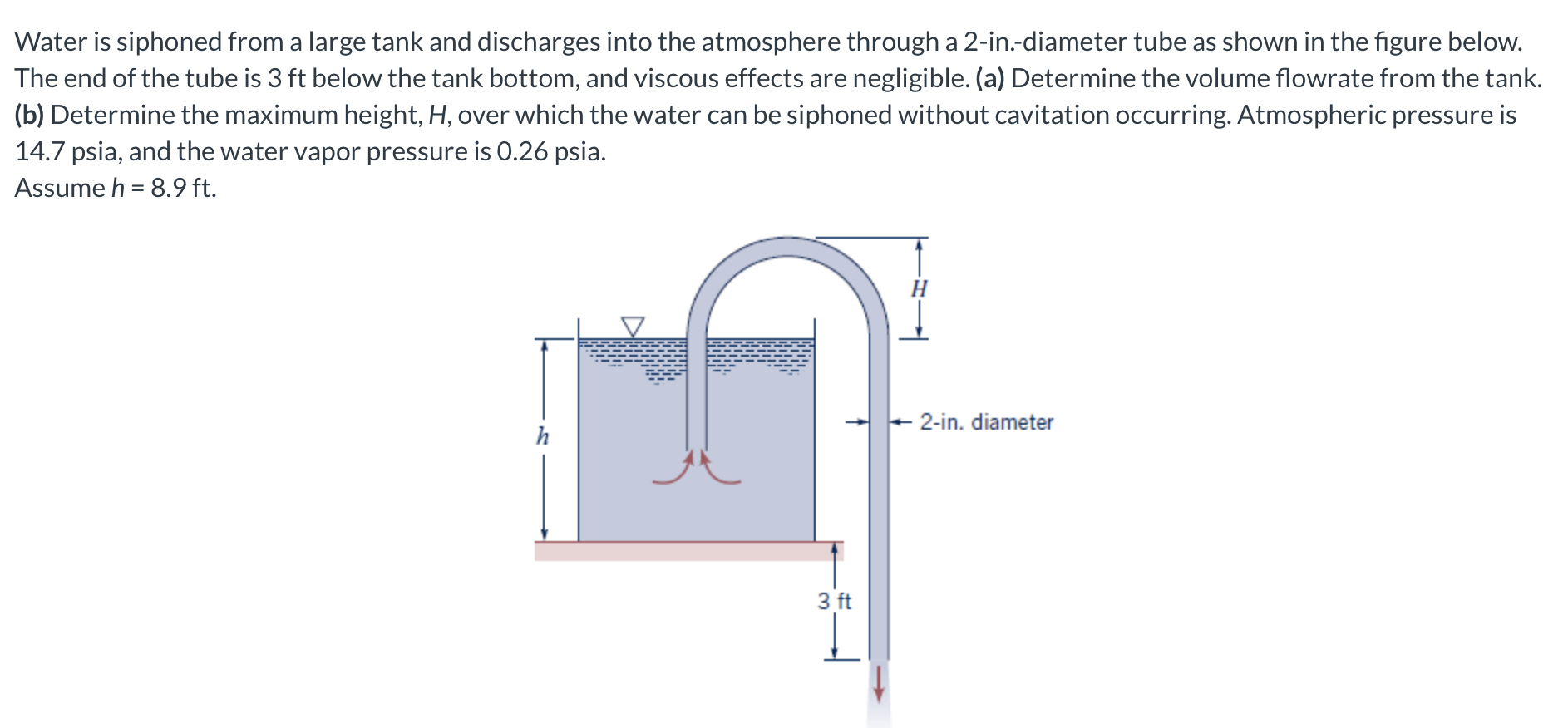 Water is siphoned from a large tank and