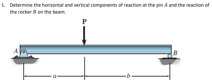 1 . Determine the horizontal and vertical
