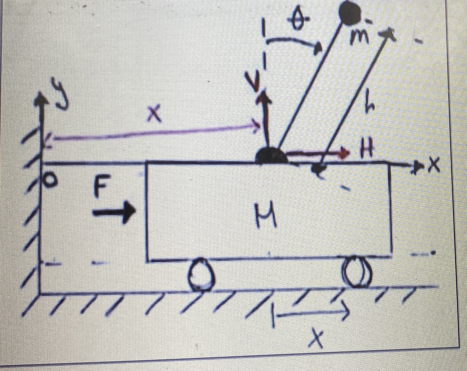 i need The dynamic equations of the system, the