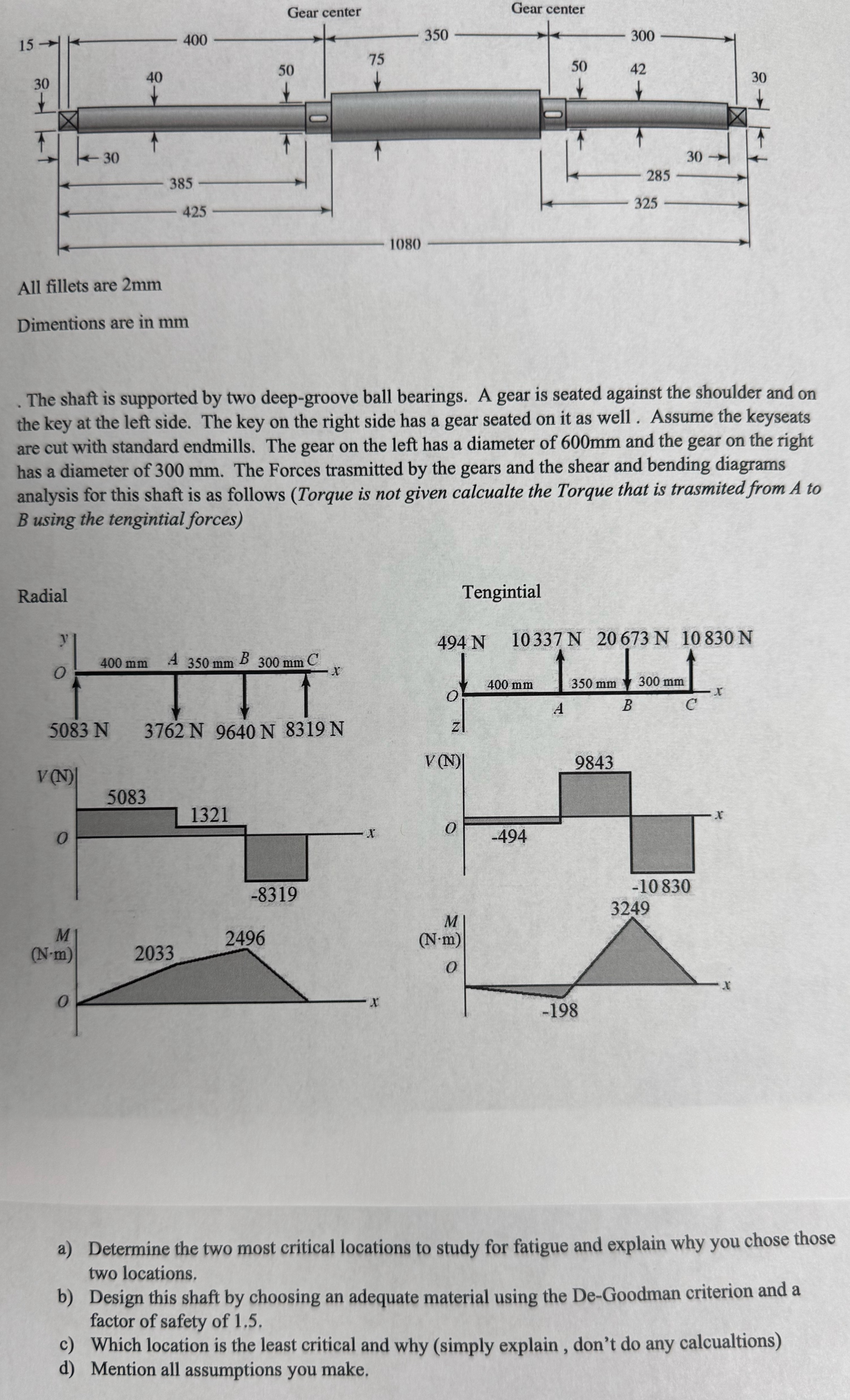 Dimensions are in mm The shaft is supported by