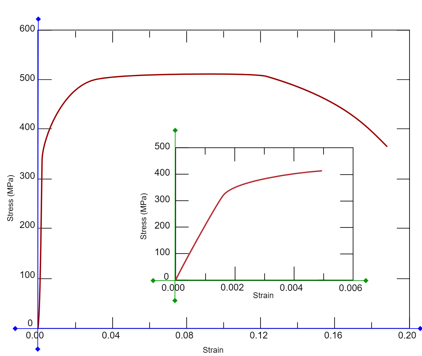 A load of 3 6 8 5 0 N ( 8 2 8 4 lb _ ( f ) ) is