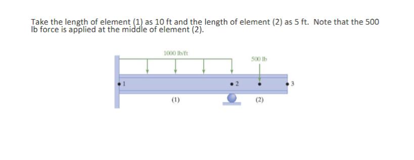 Find the stiffness matrix for the beam below: The