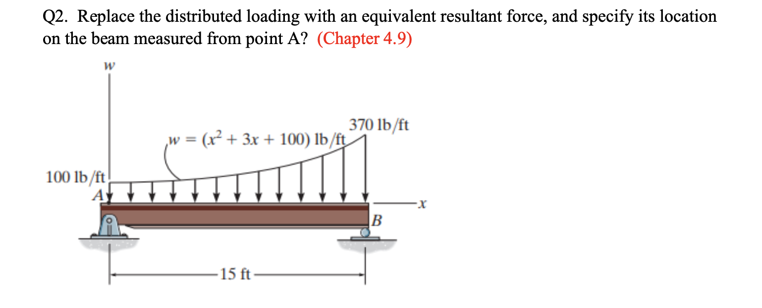 Q 2 . Replace the distributed loading with an