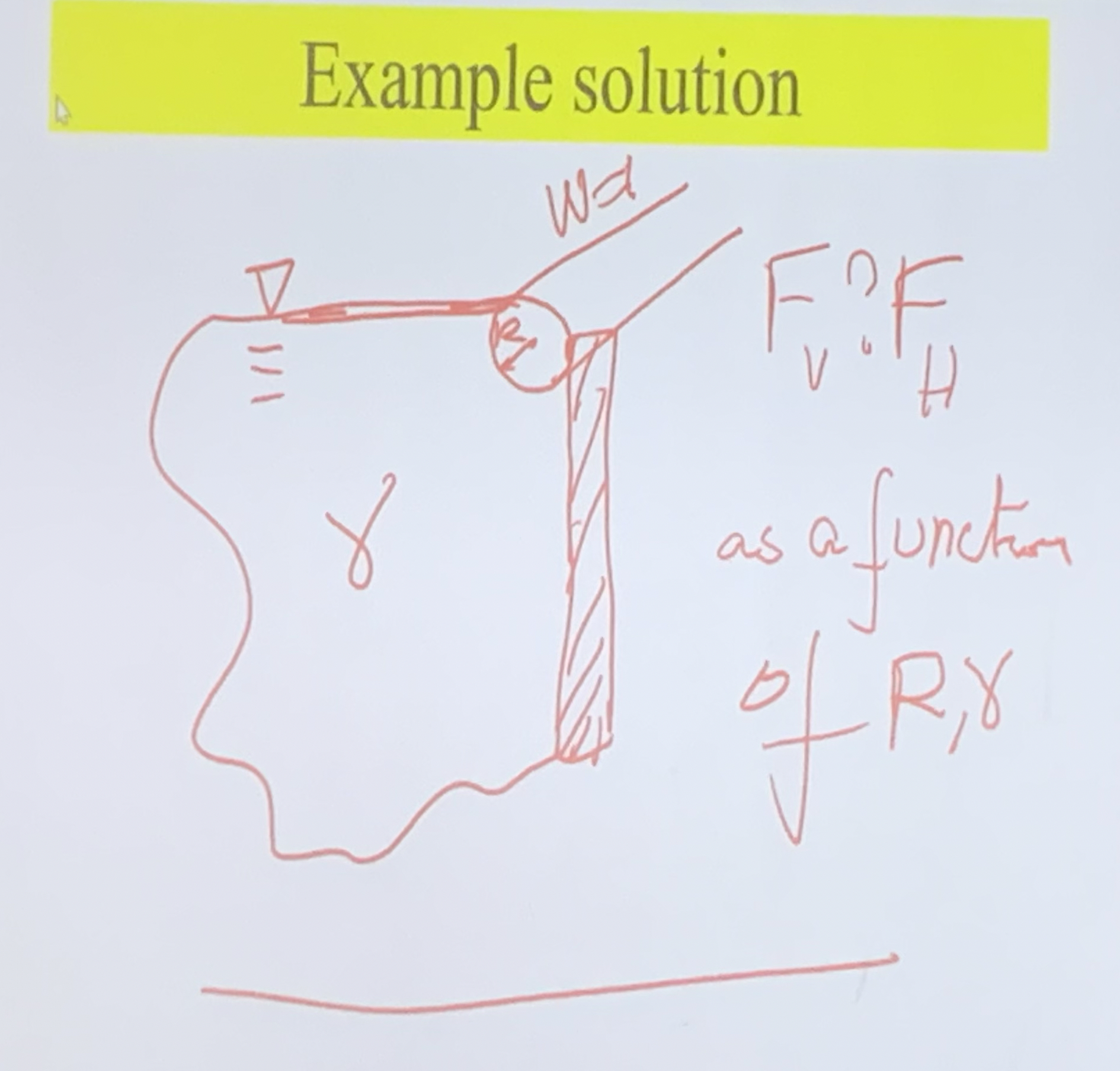Example solution Find Fv and Fh as a functions of