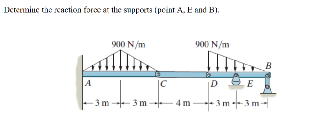Determine the reaction force at the supports (