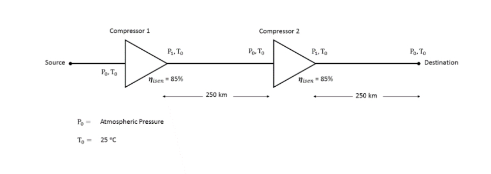 Methane is to be delivered 5 0 0 km away from its