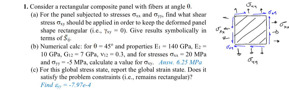 Consider a rectangular composite panel with