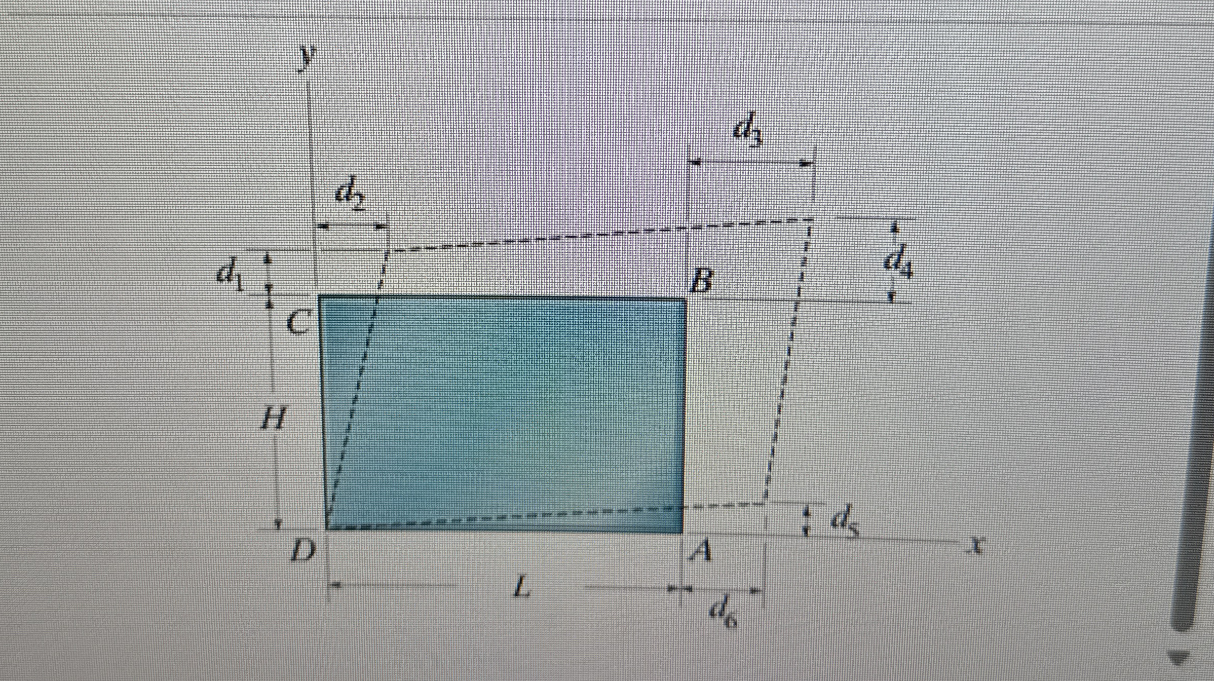 The plastic distorts as shown by the dashed