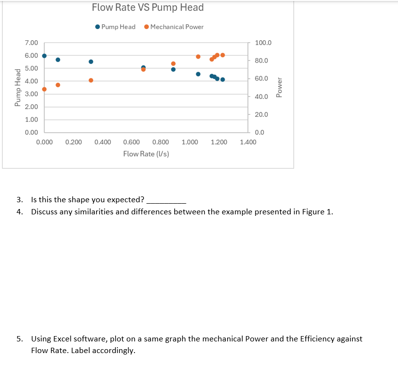 3 . Is this the shape you expected? 4 . Discuss