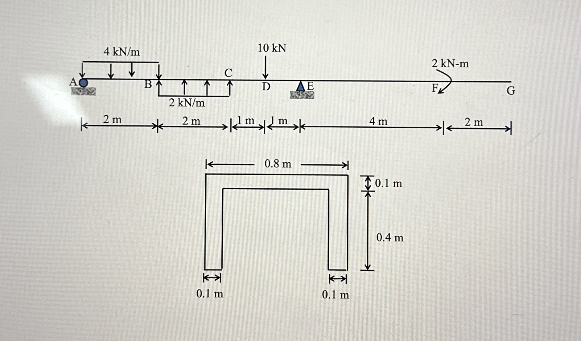 Compute and draw the shear stress distribution