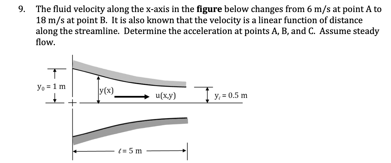 9 . The fluid velocity along the \ ( x \ ) - axis