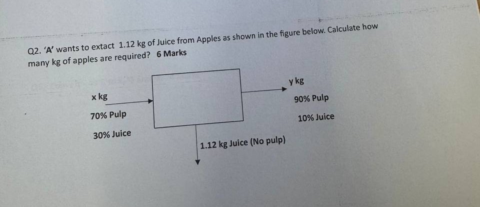 Q 2 . ' A ' wants to extact 1 . 1 2 kg of Juice